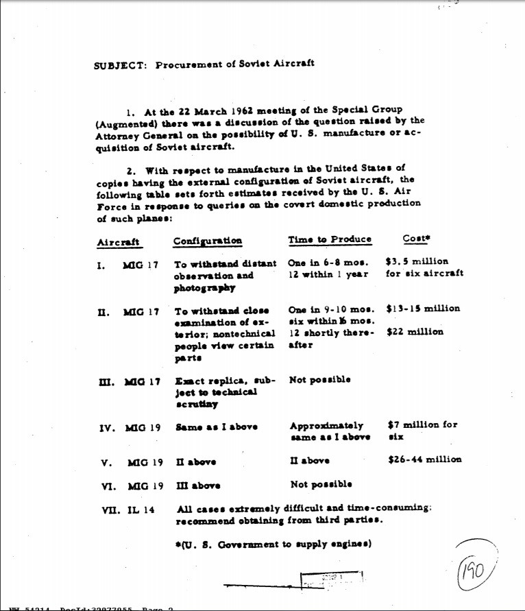 Giải mật hồ sơ: Mỹ mưu đồ đóng giả máy bay Liên Xô lấy cớ gây chiến ảnh 1