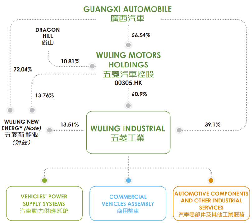 Wuling 2.png