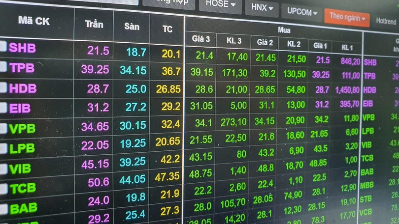 Khi sắc xanh trở lại với nhóm cổ phiếu ngân hàng