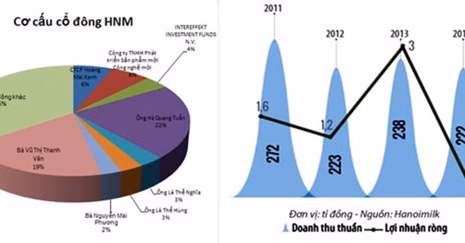 Nhà đầu tư ngoại: “Đũa thần” của HNM?