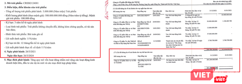 Hợp đồng cho vay giữa CRE và Trustlink đề ngày 26/3/2021 - trùng với thời điểm CRE phát hành 500 tỉ đồng trái phiếu