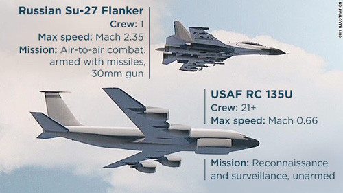 Đụng độ không quân Nga - Mỹ: Đấu mà không đánh ảnh 2