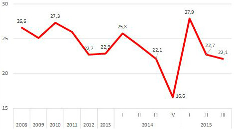 Đơn vị: %.Nguồn: Báo cáo CIEM Đơn vị: %.Nguồn: Báo cáo CIEM