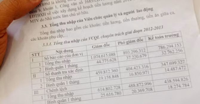 Theo kết luận thanh tra, lương của Giám đốc công ty cấp thoát nước Trà Vinh là hơn 1 tỷ đồng/năm. Ảnh: Cửu Long.