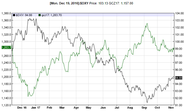 Thị trường chứng khoán Mỹ bật tăng, giá vàng bớt áp lực ảnh 2