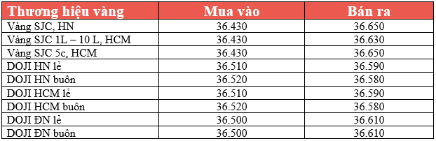 Thị trường chứng khoán Mỹ bật tăng, giá vàng bớt áp lực ảnh 3