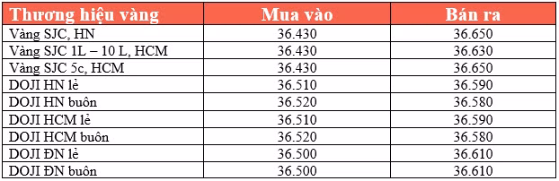Thị trường chứng khoán Mỹ bật tăng, giá vàng bớt áp lực ảnh 3