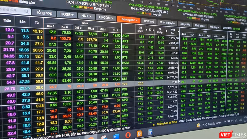 Lợi nhuận công ty chứng khoán có thể đã đạt đỉnh 