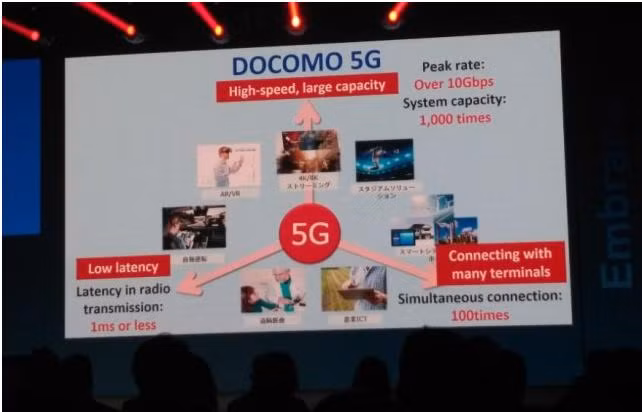 Nhật Bản tiên phong thử nghiệm 5G trong môi trường ngoài trời