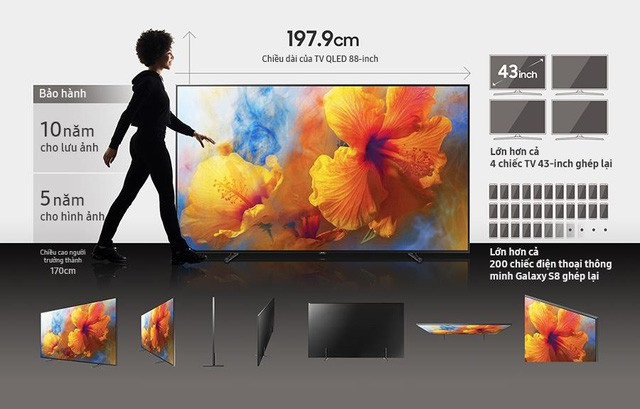  Màn hình lớn: xu hướng của ngành công nghiệp TV 