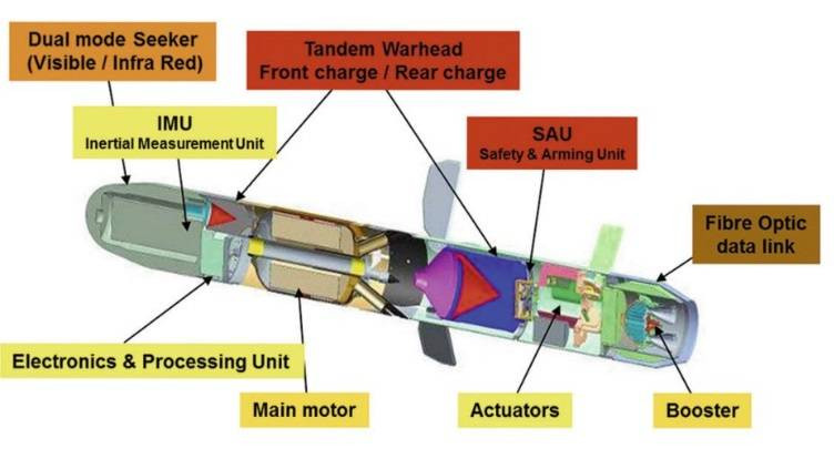 Sát thủ diệt tăng Mỹ Javelin chưa là gì, đã có kẻ thay thế đáng gờm (video) ảnh 1