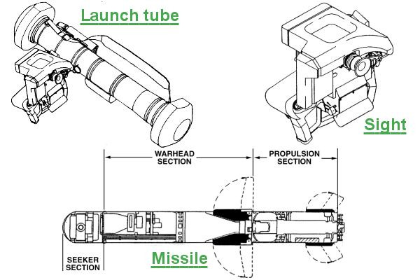 Video chiến sự Syria: Tên lửa chống tăng “thổi bay” xe bom tự sát IS ảnh 1