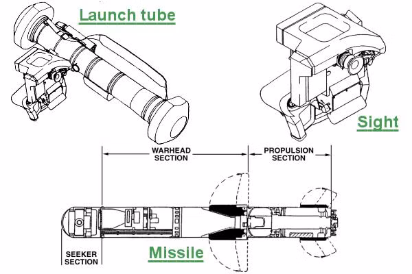 Video chiến sự Syria: Tên lửa chống tăng “thổi bay” xe bom tự sát IS ảnh 1