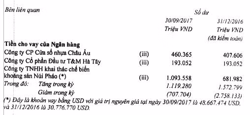 Thấy gì từ BCTC Techcombank vừa công bố? ảnh 2
