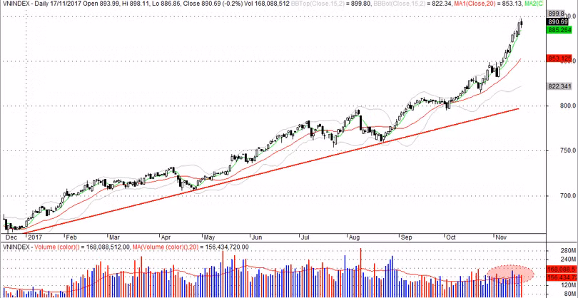 Nhận định TTCK tuần 13 -17/11/2017: Nhóm cổ phiếu SCIC thoái vốn thu hút dòng tiền ảnh 2