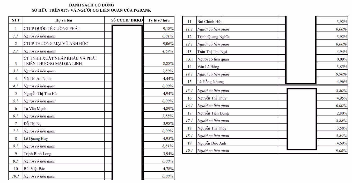 danh-sach-co-dong-pgbank.png