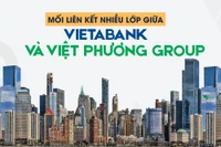 Mối liên kết nhiều lớp giữa VietABank và Việt Phương Group