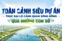 Toàn cảnh siêu dự án Trục đại lộ cảnh quan sông Hồng qua những con số