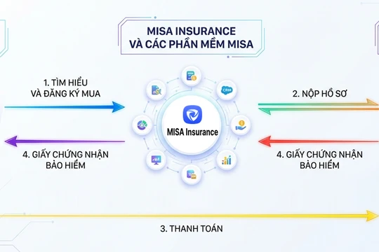 MISA chính thức ra mắt nền tảng kết nối bảo hiểm MISA Insurance