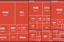 VN-Index giảm hơn 50 điểm