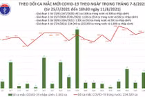 Thống kê số ca mắc COVID-19 của Bộ Y tế tính đến 6h ngày 11/8 (Ảnh - BYT) 