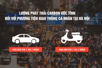 Ứng phó với biến đổi khí hậu: nếu chỉ trông chờ vào ý thức của người dân