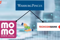Mối quan hệ giữa MoMo và Techcombank.