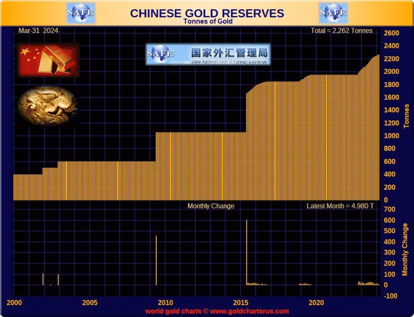 luong-vang-du-tru-tq.jpg