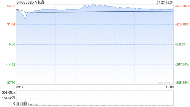 bieu-do-dien-bien-co-phieu-cxmt.png.avif