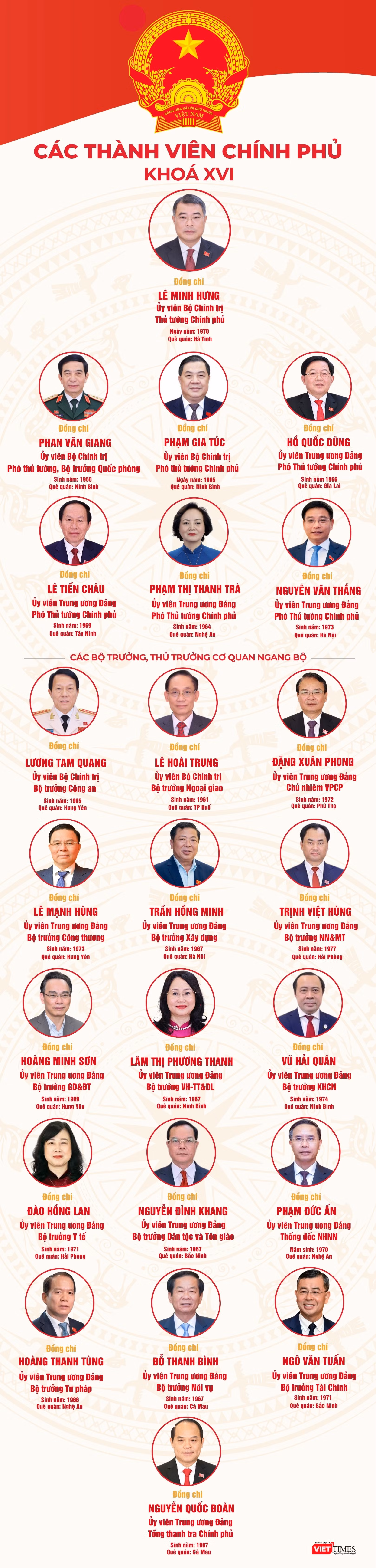 cac-thanh-vien-cp-2.jpg