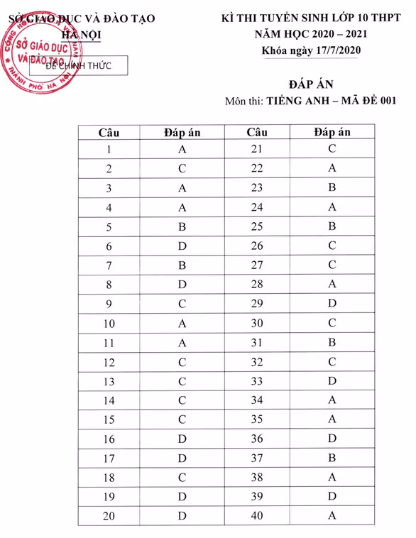 Sở GD-ĐT TP Hà Nội công bố đáp án đề thi tuyển sinh vào lớp 10 môn Tiếng Anh năm 2020 Sở GD-ĐT TP Hà Nội công bố đáp án đề thi tuyển sinh vào lớp 10 môn Tiếng Anh năm 2020