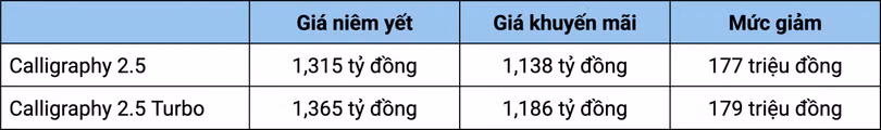nhung-mau-xe-giam-gia-hang-tram-trieu-dong-truoc-tet-anh-1.jpg