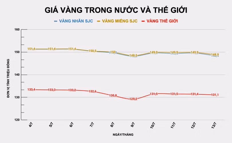 bang-gia-vang-137.jpg.avif