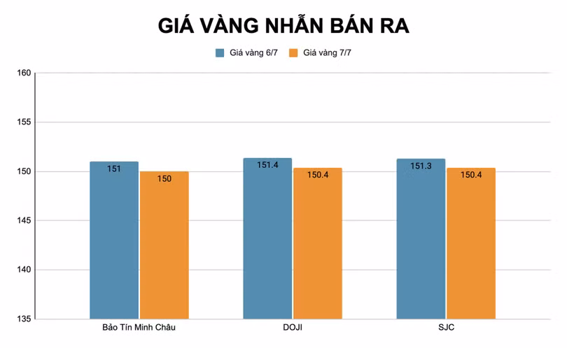 bang-gia-vang-nhan-sjc-77.jpg.avif