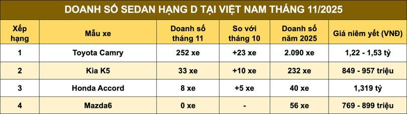 sedan-hang-d-ngay-cang-mat-suc-hut-tai-viet-nam-toyota-camry-van-22mot-minh-mot-cho22-anh-4.jpg