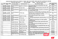 38 quầy thuốc bệnh viện, 15 nhà thuốc tư nhân ở Hà Nội trực bán thuốc 24/24 trong dịp Tết ảnh 4