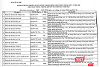 Danh sách các quầy thuốc bệnh viện, nhà thuốc tư nhân, điểm bán lẻ thuốc trực bán thuốc 24/24 trong Tết nguyên đán 2022 (Ảnh - MT)