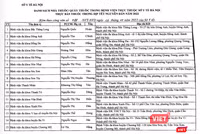 Danh sách các quầy thuốc bệnh viện, nhà thuốc tư nhân, điểm bán lẻ thuốc trực bán thuốc 24/24 trong Tết nguyên đán 2022 (Ảnh - MT)