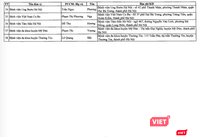 38 quầy thuốc bệnh viện, 15 nhà thuốc tư nhân ở Hà Nội trực bán thuốc 24/24 trong dịp Tết ảnh 3