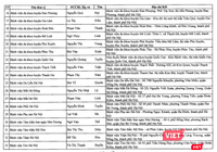 38 quầy thuốc bệnh viện, 15 nhà thuốc tư nhân ở Hà Nội trực bán thuốc 24/24 trong dịp Tết ảnh 2