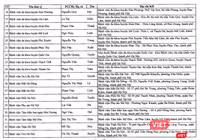 38 quầy thuốc bệnh viện, 15 nhà thuốc tư nhân ở Hà Nội trực bán thuốc 24/24 trong dịp Tết ảnh 2