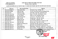 38 quầy thuốc bệnh viện, 15 nhà thuốc tư nhân ở Hà Nội trực bán thuốc 24/24 trong dịp Tết ảnh 6