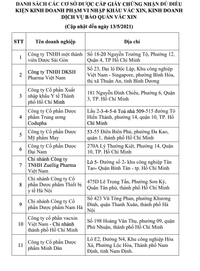 Việt Nam có 36 đơn vị đủ điều kiện nhập khẩu, kinh doanh vaccine phòng COVID-19 ảnh 1 Danh sách 36 đơn vị đủ điều kiện kinh doanh, nhập khẩu vaccine phòng COVID-19 (Ảnh - BYT)