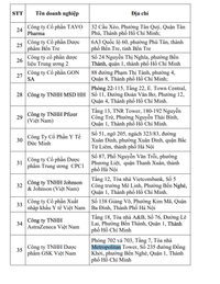 Việt Nam có 36 đơn vị đủ điều kiện nhập khẩu, kinh doanh vaccine phòng COVID-19 ảnh 3 Việt Nam có 36 đơn vị đủ điều kiện nhập khẩu, kinh doanh vaccine phòng COVID-19 ảnh 3