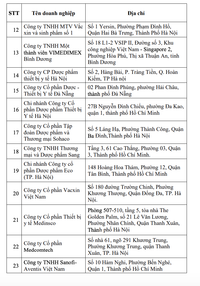 Việt Nam có 36 đơn vị đủ điều kiện nhập khẩu, kinh doanh vaccine phòng COVID-19 ảnh 2 Việt Nam có 36 đơn vị đủ điều kiện nhập khẩu, kinh doanh vaccine phòng COVID-19 ảnh 2