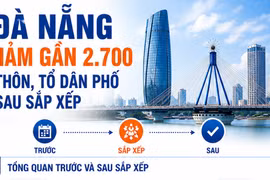 Infographic về Đề án sắp xếp, kiện toàn tổ chức, hoạt động thôn, tổ dân phố ở Đà Nẵng. Thiết kế: Xuân Lực