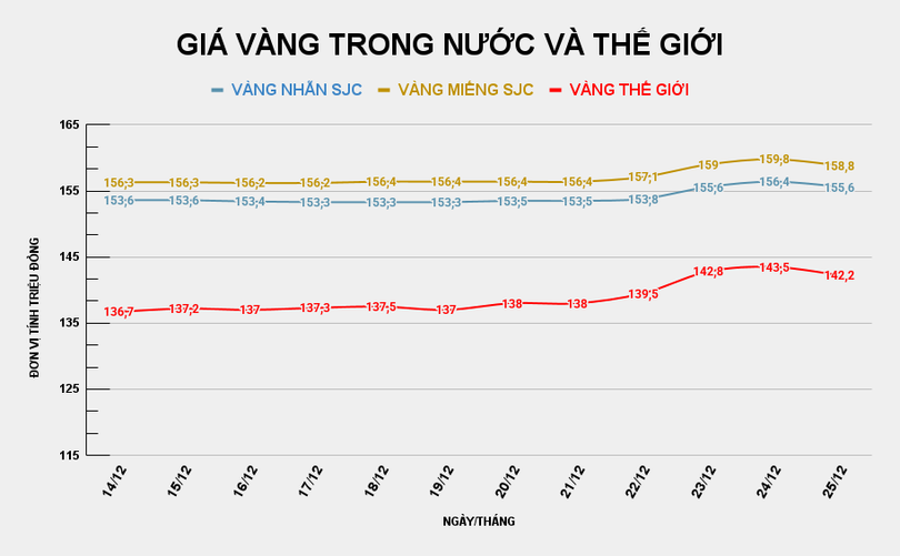 gia-vang-trong-nuoc-va-the-gioi-70.png
