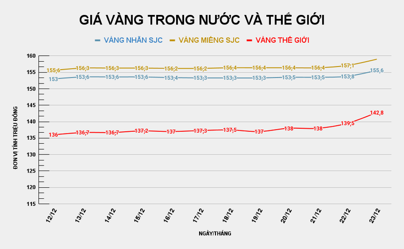gia-vang-trong-nuoc-va-the-gioi-69.png