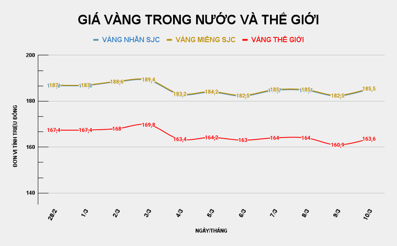 gia-vang-trong-nuoc-va-the-gioi-2026-03-10t084333301.png