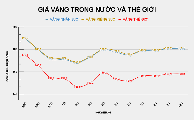 gia-vang-trong-nuoc-va-the-gioi-2.png